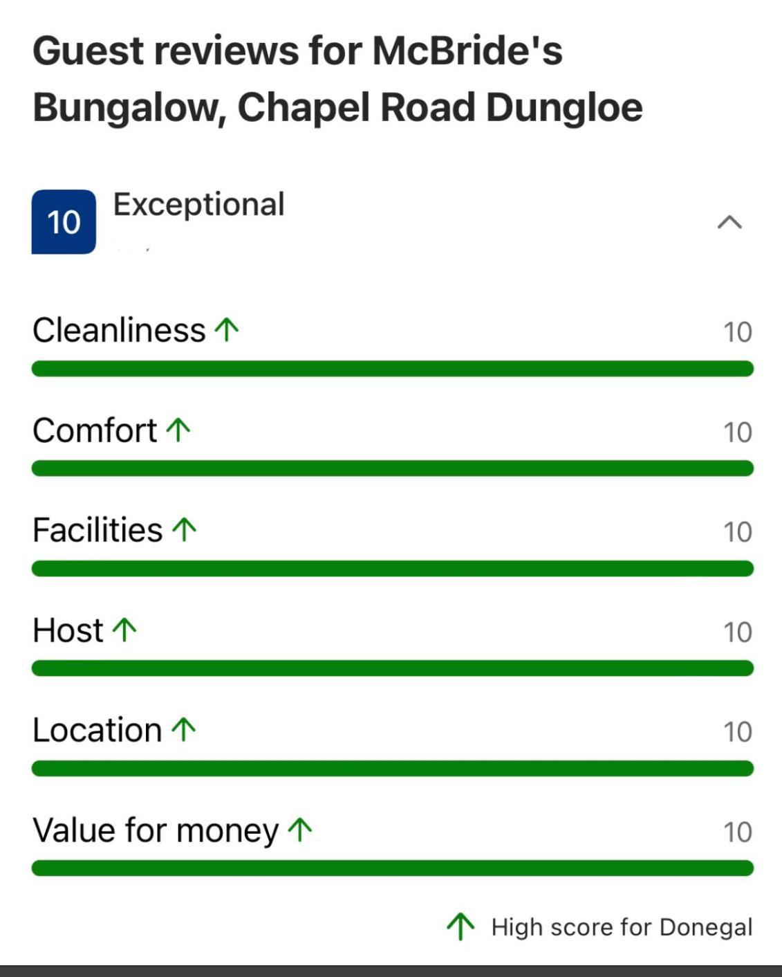 Mcbride'S Bungalow, Chapel Road Dungloe Donegal Town Exteriör bild